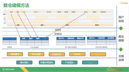 面向行為分析的數據治理與應用 計算機軟件數據處理服務的關鍵路徑